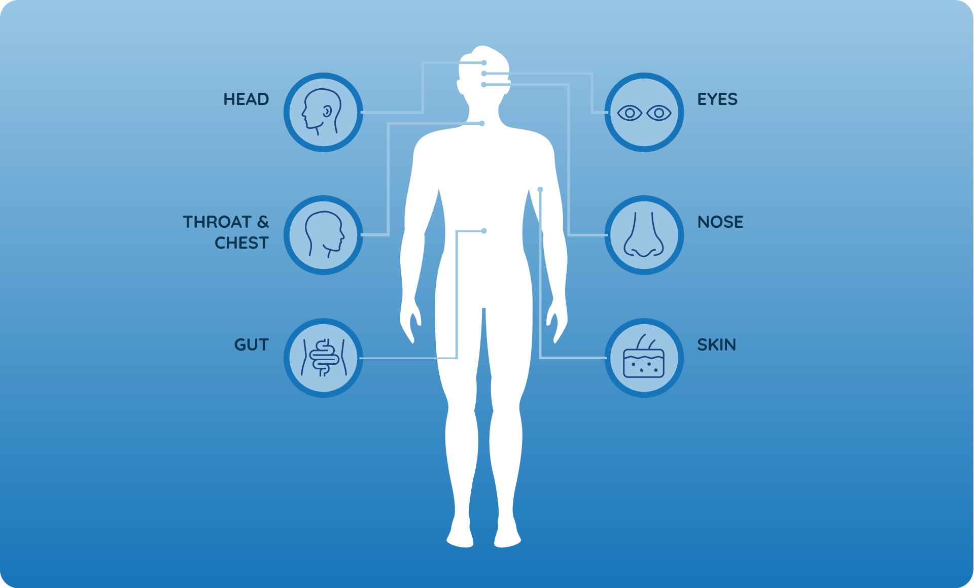 ASC Pharma – Hotspot