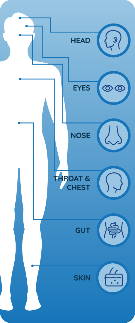 ASC Pharma – Hotspot – Mobile